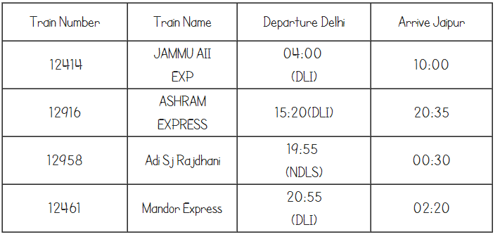 Jaipur Delhi Train